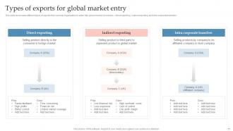 Global Expansion Strategy To Enter Into Foreign Market Powerpoint Presentation Slides Strategy CD V