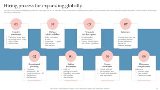 Global Expansion Strategy To Enter Into Foreign Market Powerpoint Presentation Slides Strategy CD V