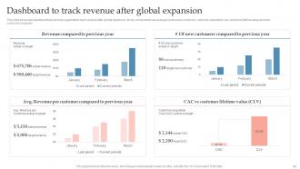 Global Expansion Strategy To Enter Into Foreign Market Powerpoint Presentation Slides Strategy CD V