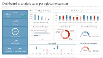 Global Expansion Strategy To Enter Into Foreign Market Powerpoint Presentation Slides Strategy CD V