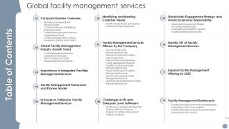 Global Facility Management Services Powerpoint Presentation Slides