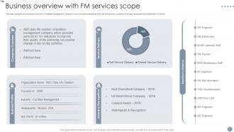 Global Facility Management Services Powerpoint Presentation Slides