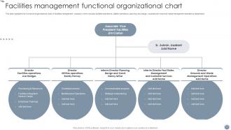 Global Facility Management Services Powerpoint Presentation Slides