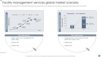 Global Facility Management Services Powerpoint Presentation Slides