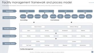 Global Facility Management Services Powerpoint Presentation Slides