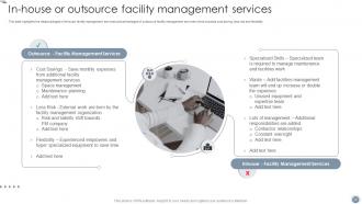 Global Facility Management Services Powerpoint Presentation Slides