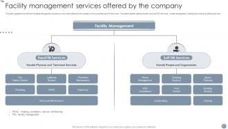 Global Facility Management Services Powerpoint Presentation Slides