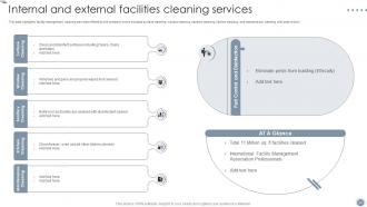 Global Facility Management Services Powerpoint Presentation Slides