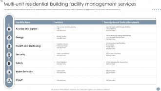 Global Facility Management Services Powerpoint Presentation Slides