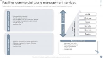 Global Facility Management Services Powerpoint Presentation Slides