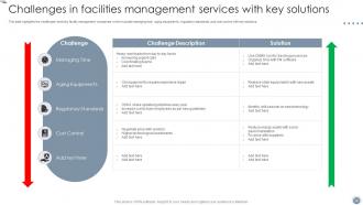 Global Facility Management Services Powerpoint Presentation Slides