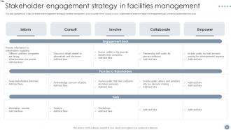 Global Facility Management Services Powerpoint Presentation Slides