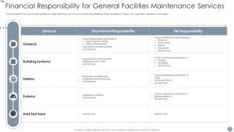 Global Facility Management Services Powerpoint Presentation Slides