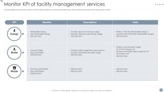 Global Facility Management Services Powerpoint Presentation Slides