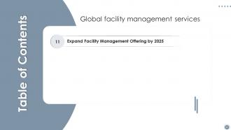 Global Facility Management Services Powerpoint Presentation Slides