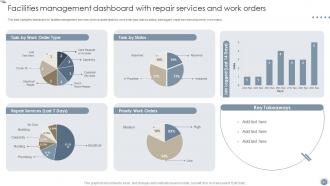 Global Facility Management Services Powerpoint Presentation Slides