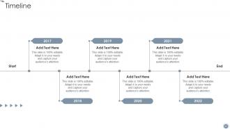 Global Facility Management Services Powerpoint Presentation Slides