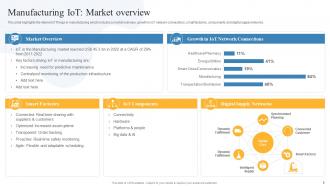 Global IoT in Manufacturing Market Outlook and Opportunities powerpoint presentation slides