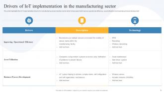 Global IoT in Manufacturing Market Outlook and Opportunities powerpoint presentation slides