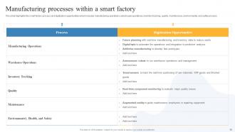 Global IoT in Manufacturing Market Outlook and Opportunities powerpoint presentation slides