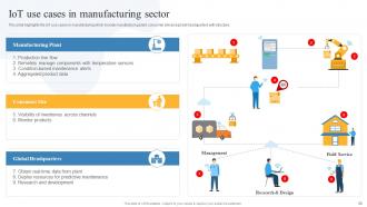 Global IoT in Manufacturing Market Outlook and Opportunities powerpoint presentation slides