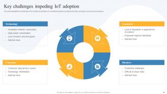 Global IoT in Manufacturing Market Outlook and Opportunities powerpoint presentation slides