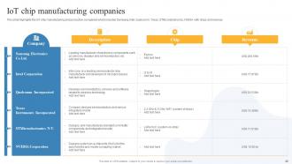 Global IoT in Manufacturing Market Outlook and Opportunities powerpoint presentation slides