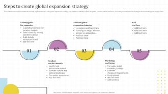 Global Market Assessment And Entry Strategy For Business Expansion Powerpoint Presentation Slides Strategy CD V