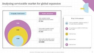 Global Market Assessment And Entry Strategy For Business Expansion Powerpoint Presentation Slides Strategy CD V