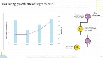 Global Market Assessment And Entry Strategy For Business Expansion Powerpoint Presentation Slides Strategy CD V