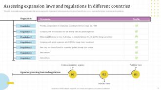 Global Market Assessment And Entry Strategy For Business Expansion Powerpoint Presentation Slides Strategy CD V