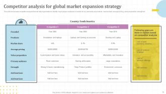 Global Market Assessment And Entry Strategy For Business Expansion Powerpoint Presentation Slides Strategy CD V