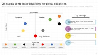 Global Market Assessment And Entry Strategy For Business Expansion Powerpoint Presentation Slides Strategy CD V