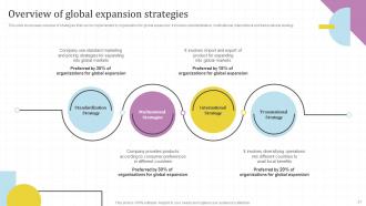 Global Market Assessment And Entry Strategy For Business Expansion Powerpoint Presentation Slides Strategy CD V