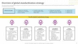 Global Market Assessment And Entry Strategy For Business Expansion Powerpoint Presentation Slides Strategy CD V