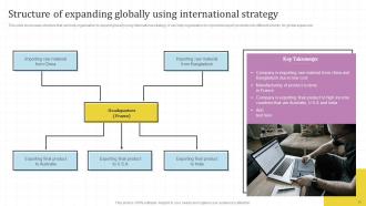 Global Market Assessment And Entry Strategy For Business Expansion Powerpoint Presentation Slides Strategy CD V