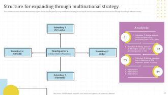 Global Market Assessment And Entry Strategy For Business Expansion Powerpoint Presentation Slides Strategy CD V