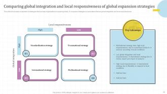 Global Market Assessment And Entry Strategy For Business Expansion Powerpoint Presentation Slides Strategy CD V