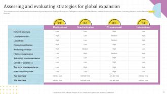 Global Market Assessment And Entry Strategy For Business Expansion Powerpoint Presentation Slides Strategy CD V