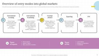 Global Market Assessment And Entry Strategy For Business Expansion Powerpoint Presentation Slides Strategy CD V