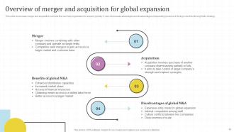 Global Market Assessment And Entry Strategy For Business Expansion Powerpoint Presentation Slides Strategy CD V