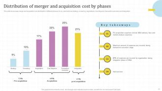 Global Market Assessment And Entry Strategy For Business Expansion Powerpoint Presentation Slides Strategy CD V