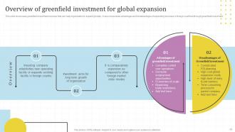 Global Market Assessment And Entry Strategy For Business Expansion Powerpoint Presentation Slides Strategy CD V