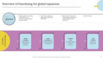 Global Market Assessment And Entry Strategy For Business Expansion Powerpoint Presentation Slides Strategy CD V