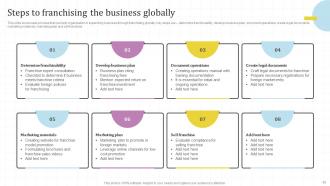 Global Market Assessment And Entry Strategy For Business Expansion Powerpoint Presentation Slides Strategy CD V