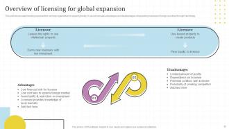 Global Market Assessment And Entry Strategy For Business Expansion Powerpoint Presentation Slides Strategy CD V