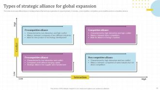 Global Market Assessment And Entry Strategy For Business Expansion Powerpoint Presentation Slides Strategy CD V