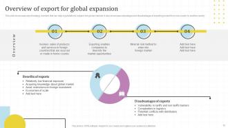 Global Market Assessment And Entry Strategy For Business Expansion Powerpoint Presentation Slides Strategy CD V