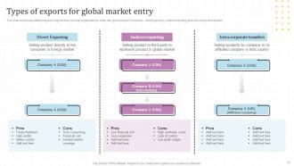 Global Market Assessment And Entry Strategy For Business Expansion Powerpoint Presentation Slides Strategy CD V