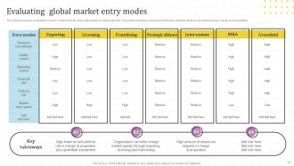 Global Market Assessment And Entry Strategy For Business Expansion Powerpoint Presentation Slides Strategy CD V